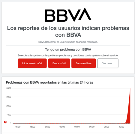 BBVA