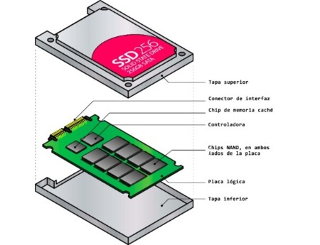 conectar hasta la caida de la maquina de discos 4gb