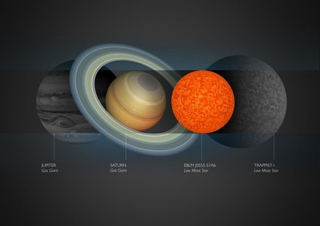 Se descubre la que seguramente sea la estrella más pequeña posible