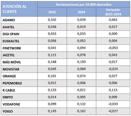 Reclamaciones Atencion Cliente 2025