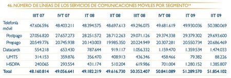 Organización empresarial y CMT con la numeración de los móviles