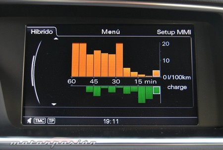 Audi A5 Hybrid