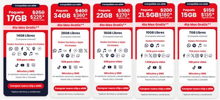 Paquetes Esim Mexico Virgin Mobile