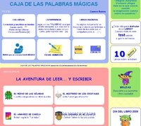 La Caja de las Palabras Mágicas, para jugar con las palabras
