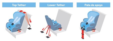 Top Tether