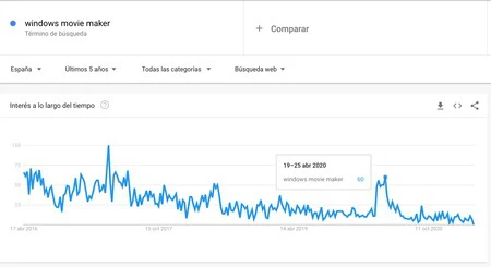 Windows ムービーメーカー
