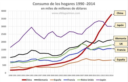 La caída de la demanda china y su impacto en el comercio mundial