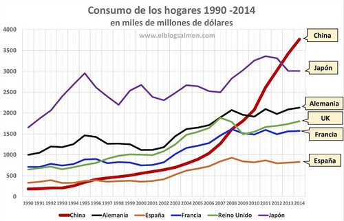 La caída de la demanda china y su impacto en el comercio mundial