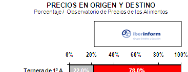 ¿Quién se lleva lo que pagamos por nuestra comida?