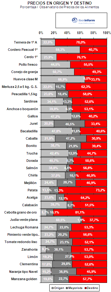 ¿Quién se lleva lo que pagamos por nuestra comida?