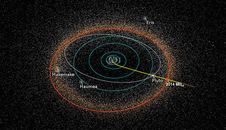 Timelapse del sobrevuelo de Ultima Thule con música compuesta expresamente por Brian May, de Queen