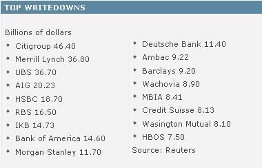 Ranking de las entidades financieras perdedoras