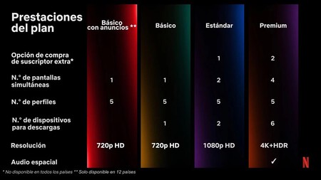 Netflix Tabla