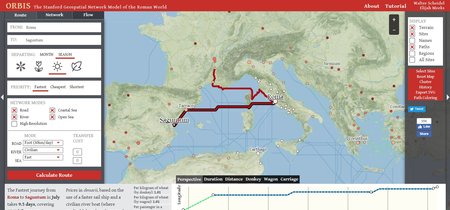 Conoce el proyecto ORBIS, el Google Maps del Imperio Romano (con sus vías incluidas) en pleno siglo III