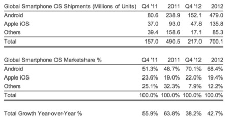 iPhone share market
