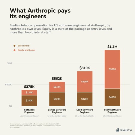 Anthropic