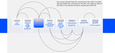 Referencia rápida de comandos de GIT
