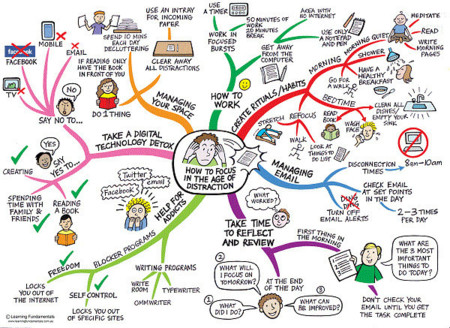 El lado positivo de las distracciones