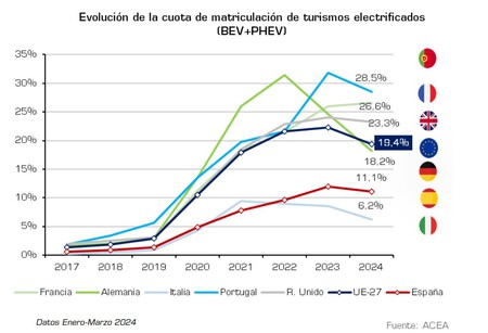 Cuota Mercado Ue