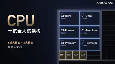 Xring2