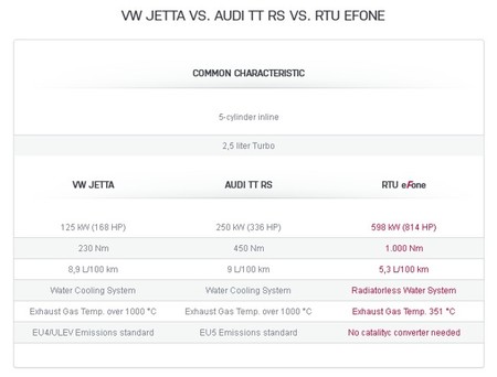 RTU tabla comparativa motor 2.5 cinco cilindros pseudo-adiabático