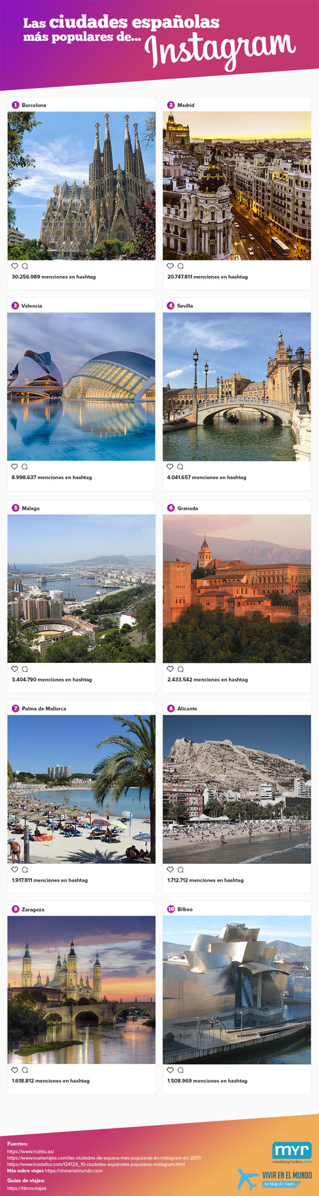 Las Ciudades Espanolas Mas Populares En Instagram