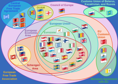 Europe
