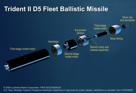 Trident Diagram