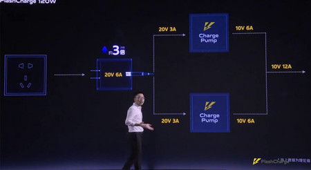 Flashcharga