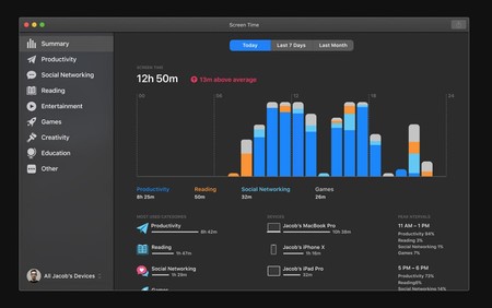 Un concepto nos enseña cómo puede ser la función Tiempo de Uso en macOS