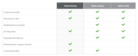 Toyota Renting Leasing Cuadro