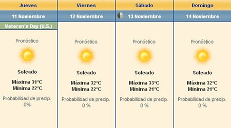 GP de Abu Dhabi de Fórmula 1. El tiempo