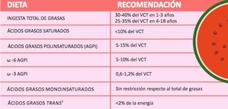 recomendaciones_grasas.jpg