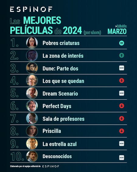 Espinof TOP 10 Marzo