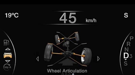 Jeep Grand Cherokee, modos de tracción