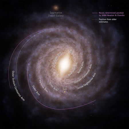 Tamano De La Via Lactea