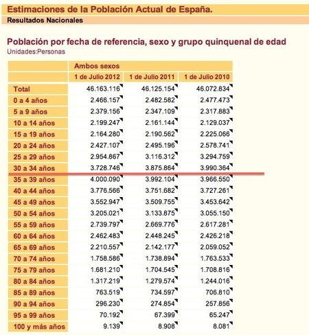 ¿La salida para los jóvenes en España? Por tierra, mar y aire