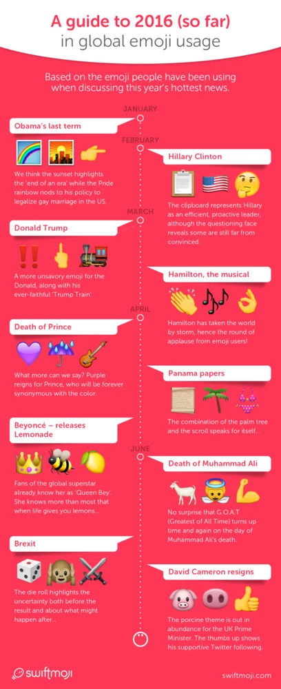 年半ばの振り返り絵文字インフォグラフィック