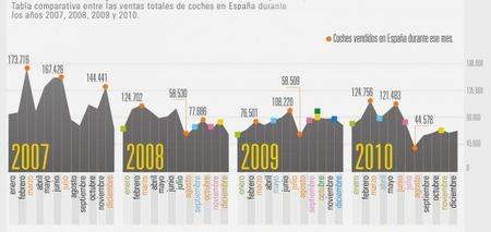 Infografía. ¿El IVA y el fin de las ayudas condenan al sector automovilístico?