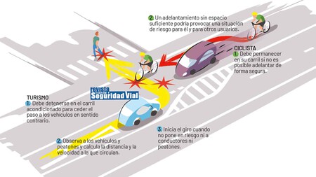 La DGT explica cómo hacer un giro a la izquierda