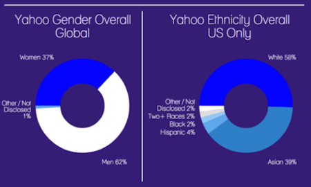 yahoo-igualdad.png