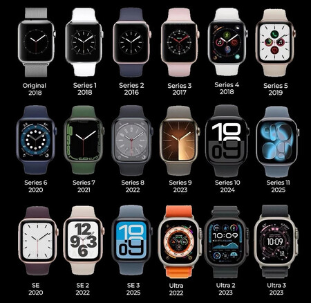 Watches