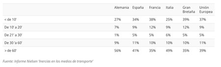 Teletrabajo Espana