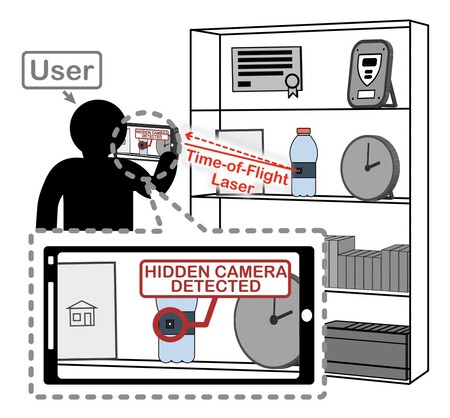 Tu iPhone tiene un sensor capaz de detectar cámaras y micrófonos ocultos