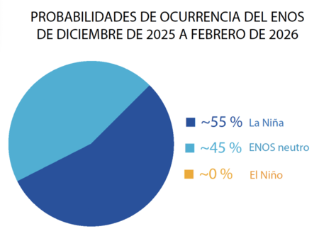 Enso November 2025 Update En