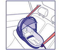 Sitio web con información sobre sistemas de retención infantil (sillitas de bebé)