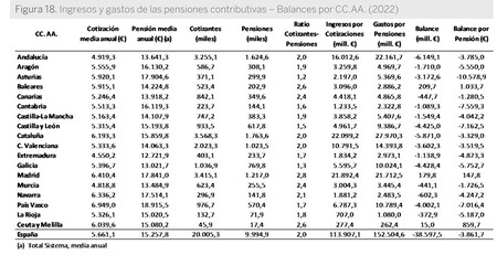 Pensiones Cifras