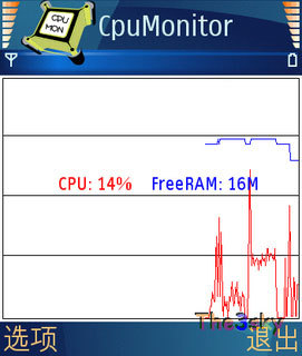 CPU Monitor for S60, monitoriza tu móvil