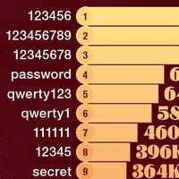 Las contraseñas más comunes e inseguras del mundo, expuestas en un revelador gráfico 