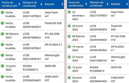 Ejemplo Fecha Invalida lista modelos V16 DGT